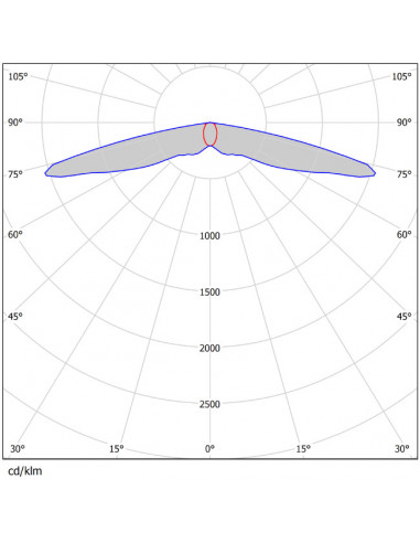 Noodverlichting Optic ovale lens, voor gangen