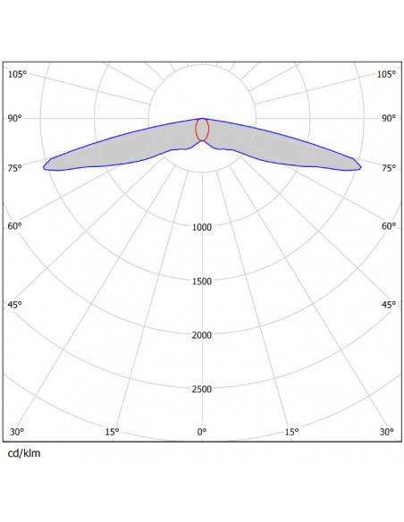 Noodverlichting Optic ovale lens, voor gangen