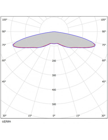 Noodverlichting Optic ronde lens, voor open ruimtes
