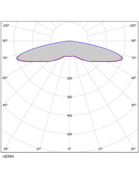 Noodverlichting Optic ronde lens, voor open ruimtes
