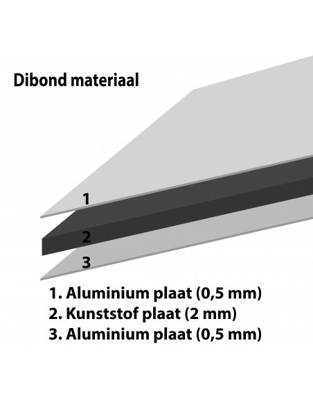 Dibond materiaal