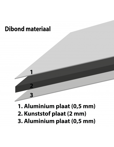 Dibond materiaal
