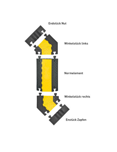 Kabelbrug 3 kanalen - geel zwart - 960 x 600 x 75 mm