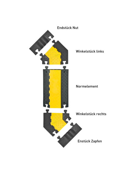 Kabelbrug 3 kanalen - geel zwart - 960 x 600 x 75 mm