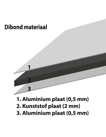 Dibond materiaal