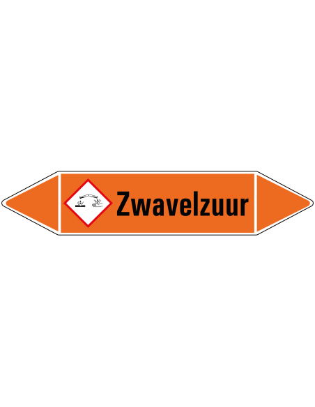 Zwavelzuur leidingmarkering op rol, 25 meter, rechthoekig, tekst Zwavelzuur met GHS pictogram
