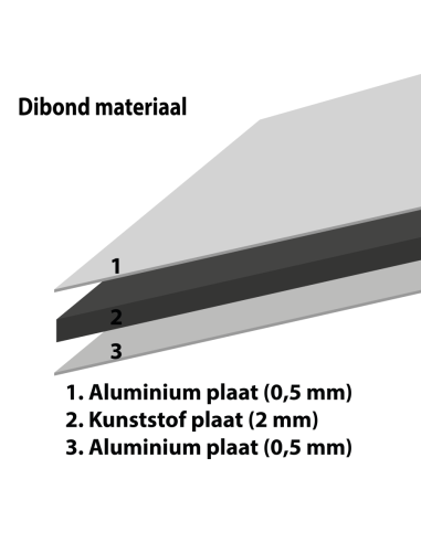 Dibond materiaal