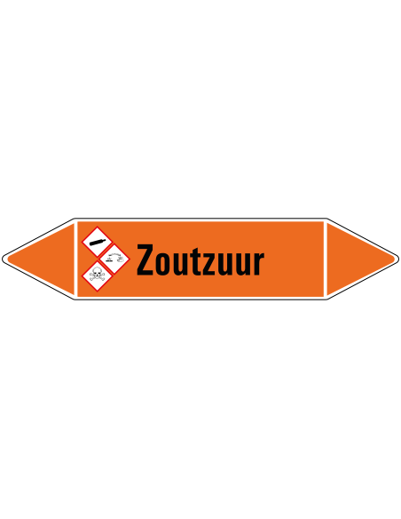 Zoutzuur leidingmarkering op rol, 25 meter, rechthoekig, tekst Zoutzuur met GHS pictogram