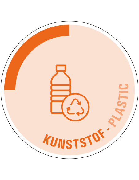 Kunststof bord - kunststof - tweetalig oranje, tekst kunststof plastic, symbool fles