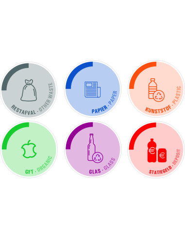 Afval stickers op vel voor thuis - tweetalig